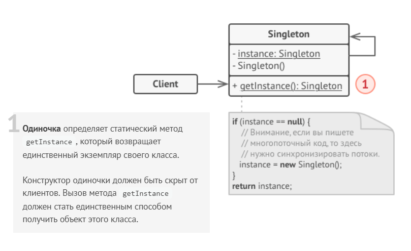 Singleton UML