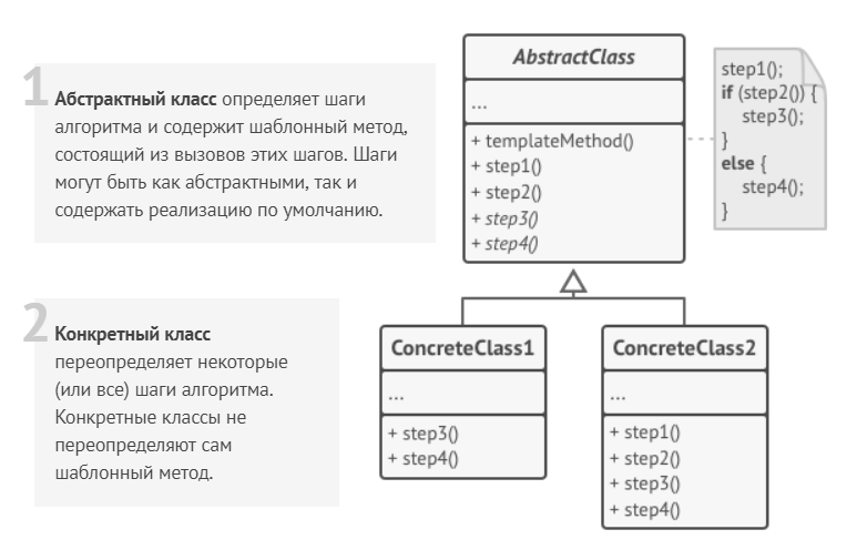 Template Method UML