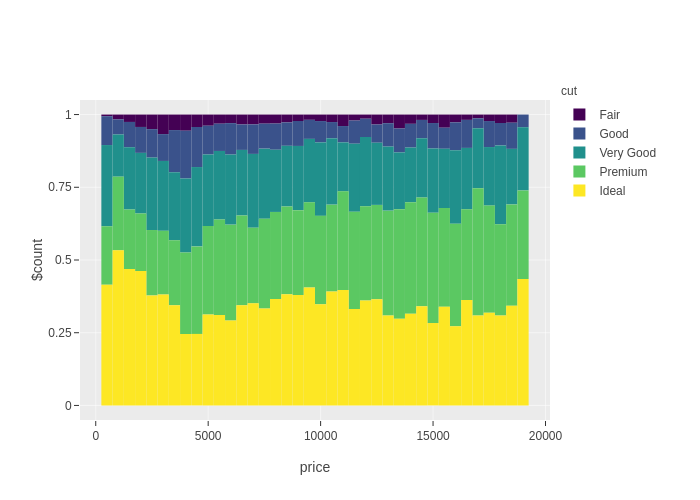 Perl Chart Examples