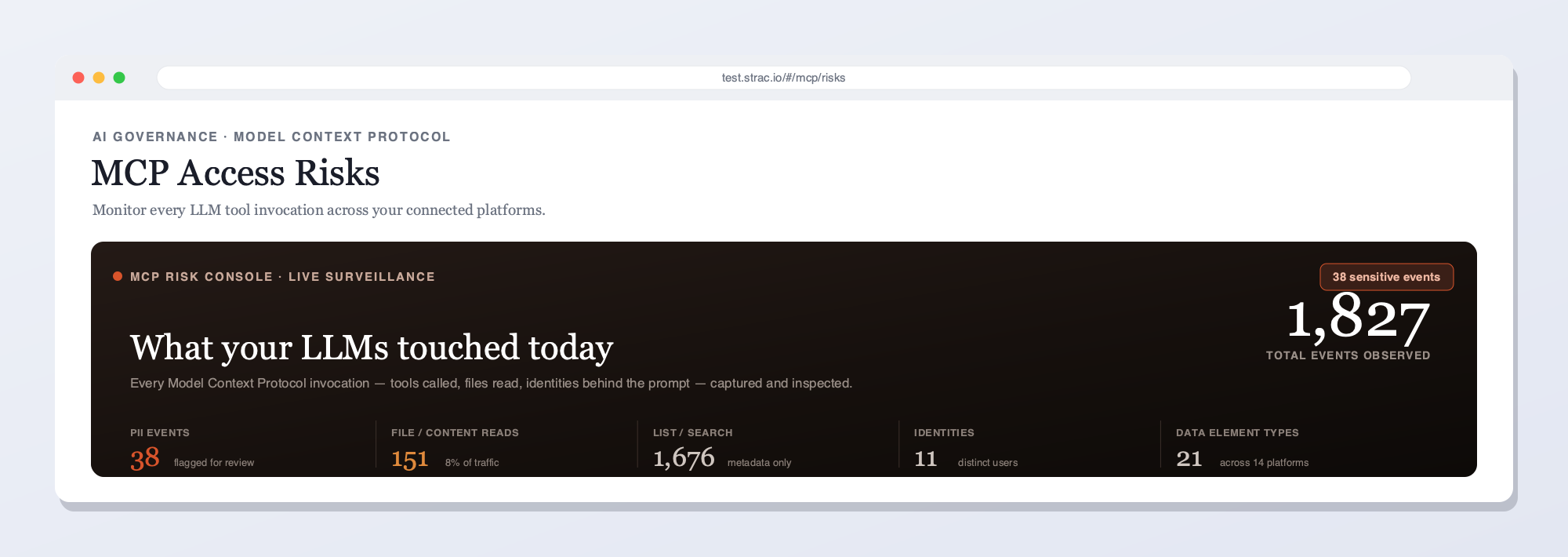 Strac MCP risk console showing every LLM tool invocation across connected platforms, with PII events flagged for review