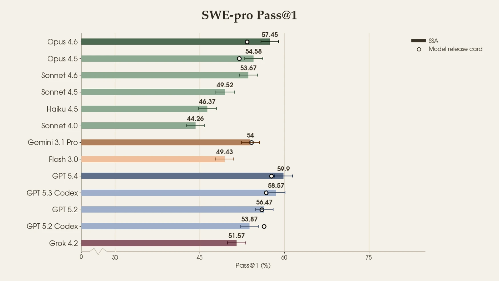 SWE-Bench Pro results
