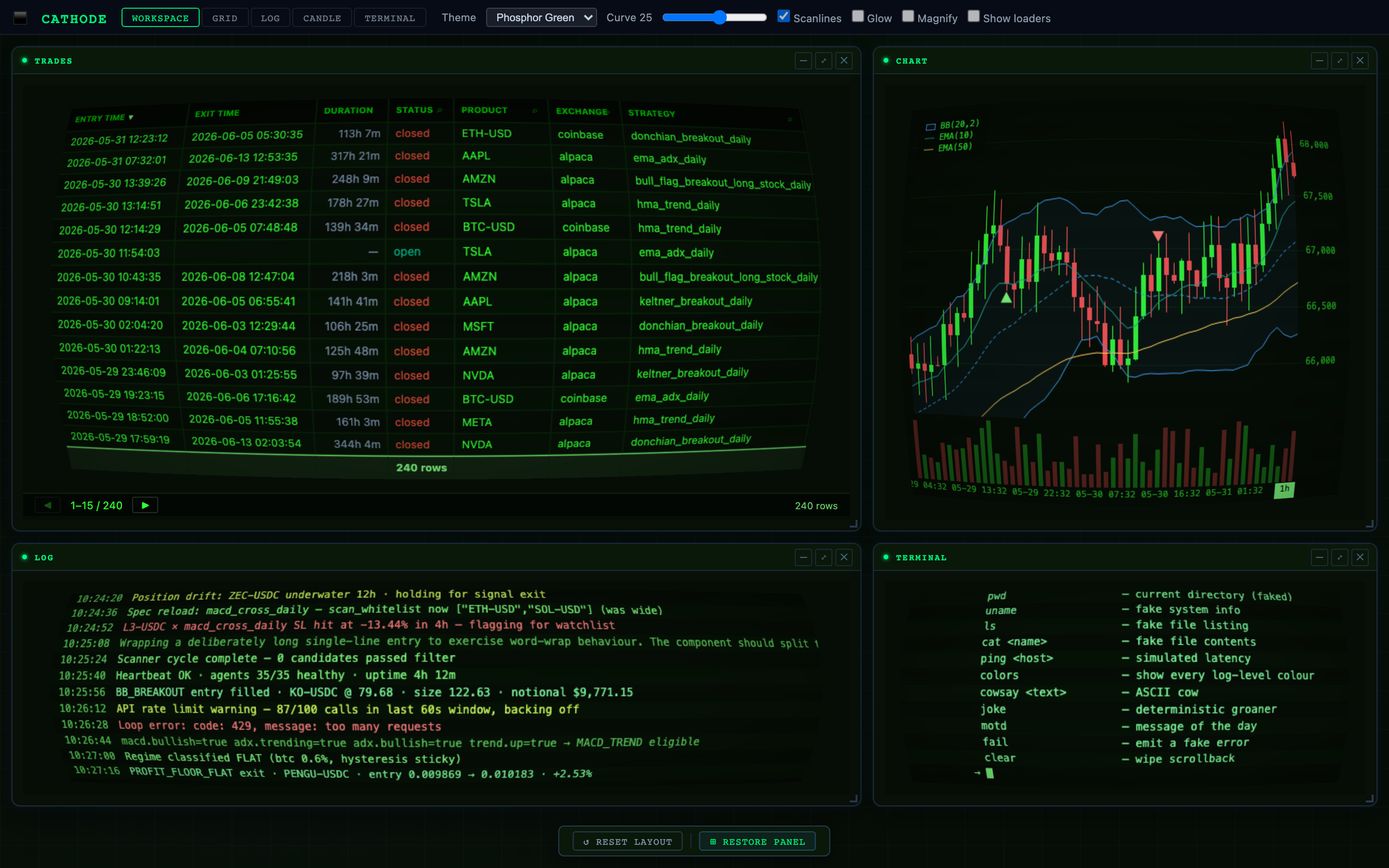 cathode — workspace view in phosphor theme, curved trades grid + candle chart + log feed + terminal
