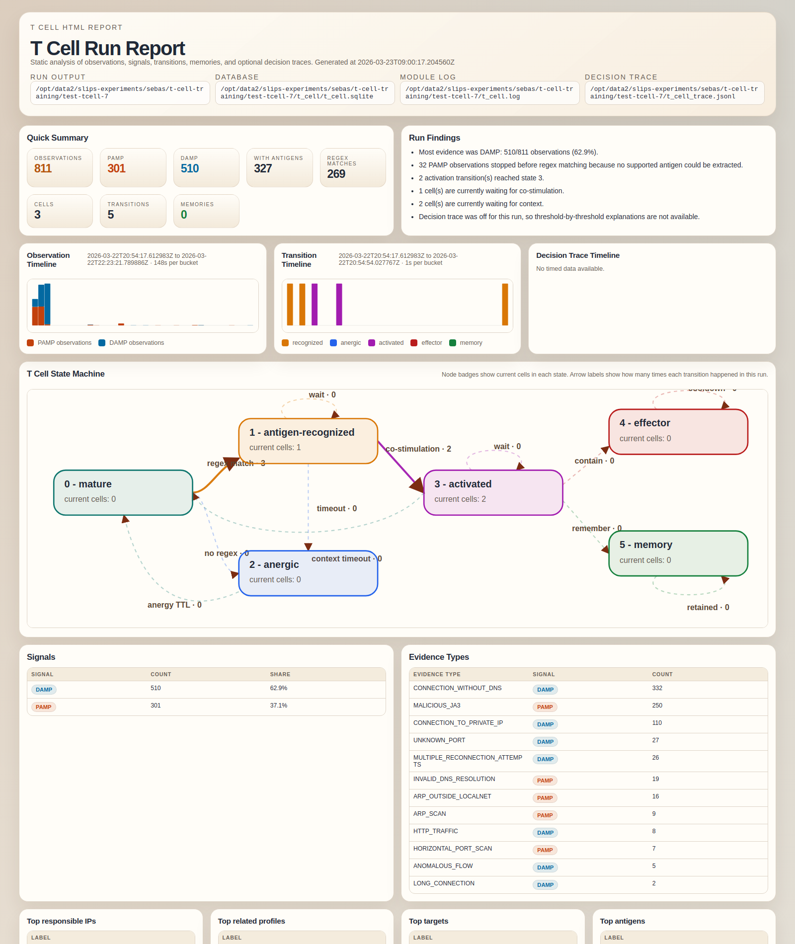T Cell HTML report overview