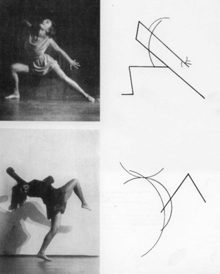 Figure and Space (Movement Studies) by Oskar Schlemmer (1924)