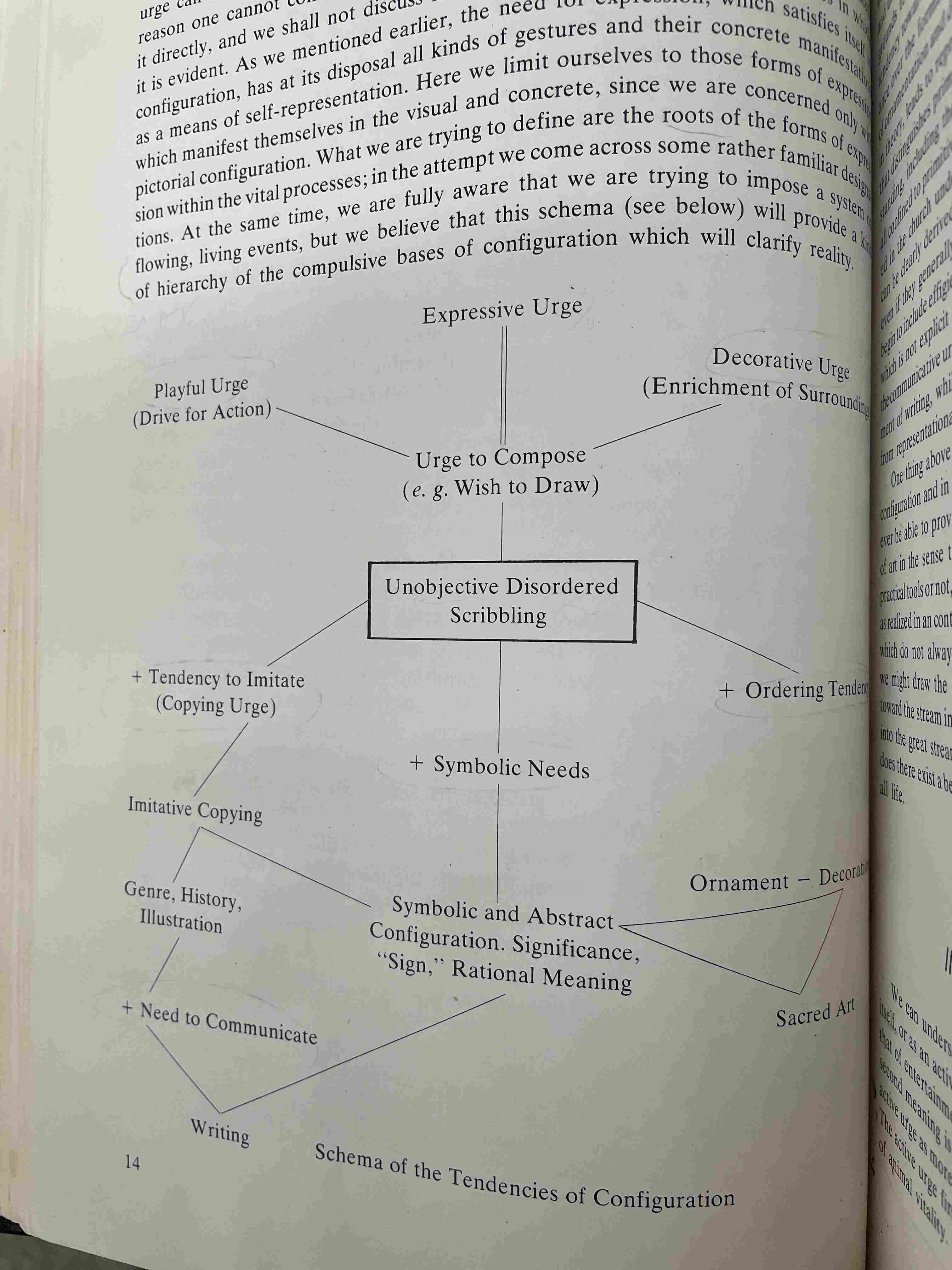 Schema of the Tendencies of Configuration by Rudolf Arnheim (1954)