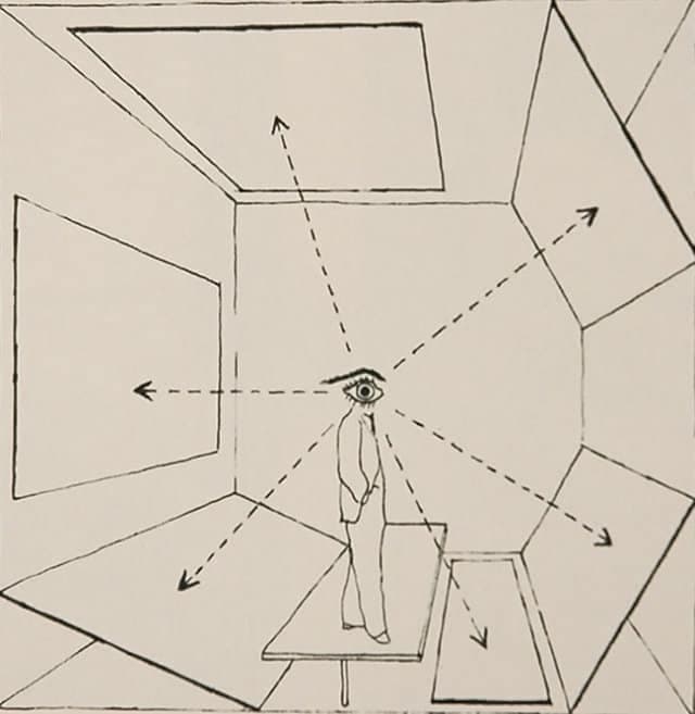 The Eye of the Observer by Saul Steinberg (1966)