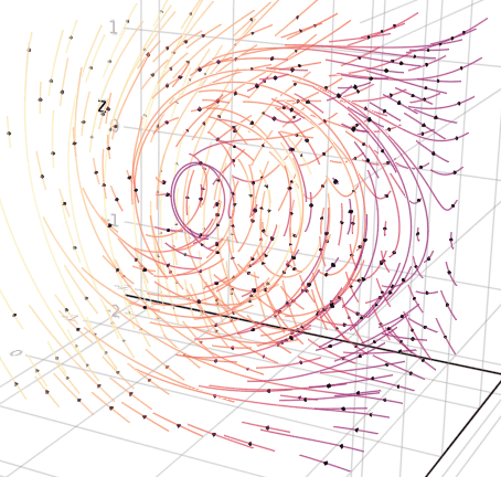 3D plot of swirling colored streamlines and vectors on a grid