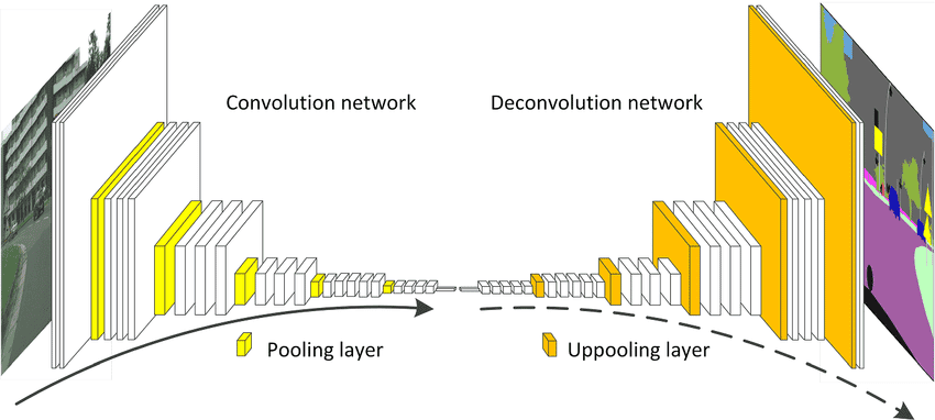 Architecture Diagram Of Convolution And Deconvolution Neural Networks