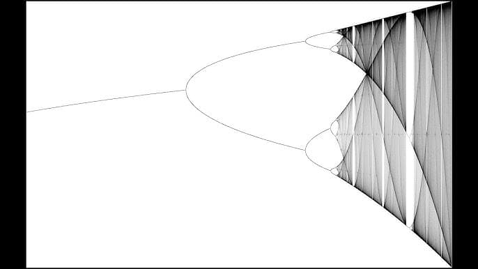 Black and white graph showing a single line splitting repeatedly into a dense, chaotic region