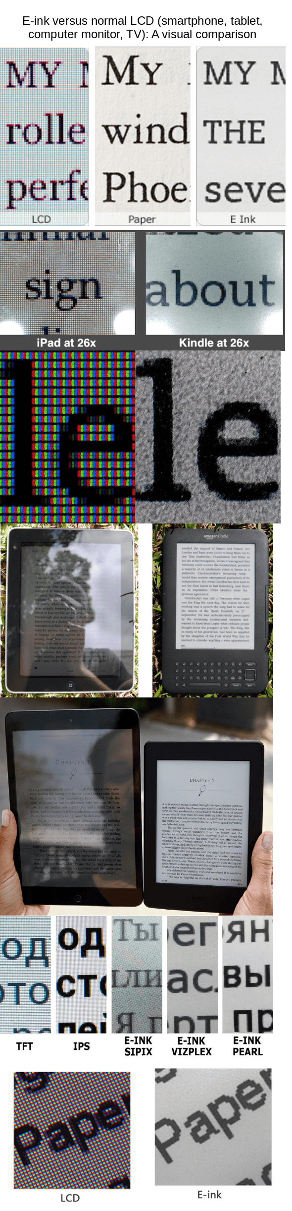 Multi-panel comparison chart of text displayed on LCD, E-ink, and paper surfaces