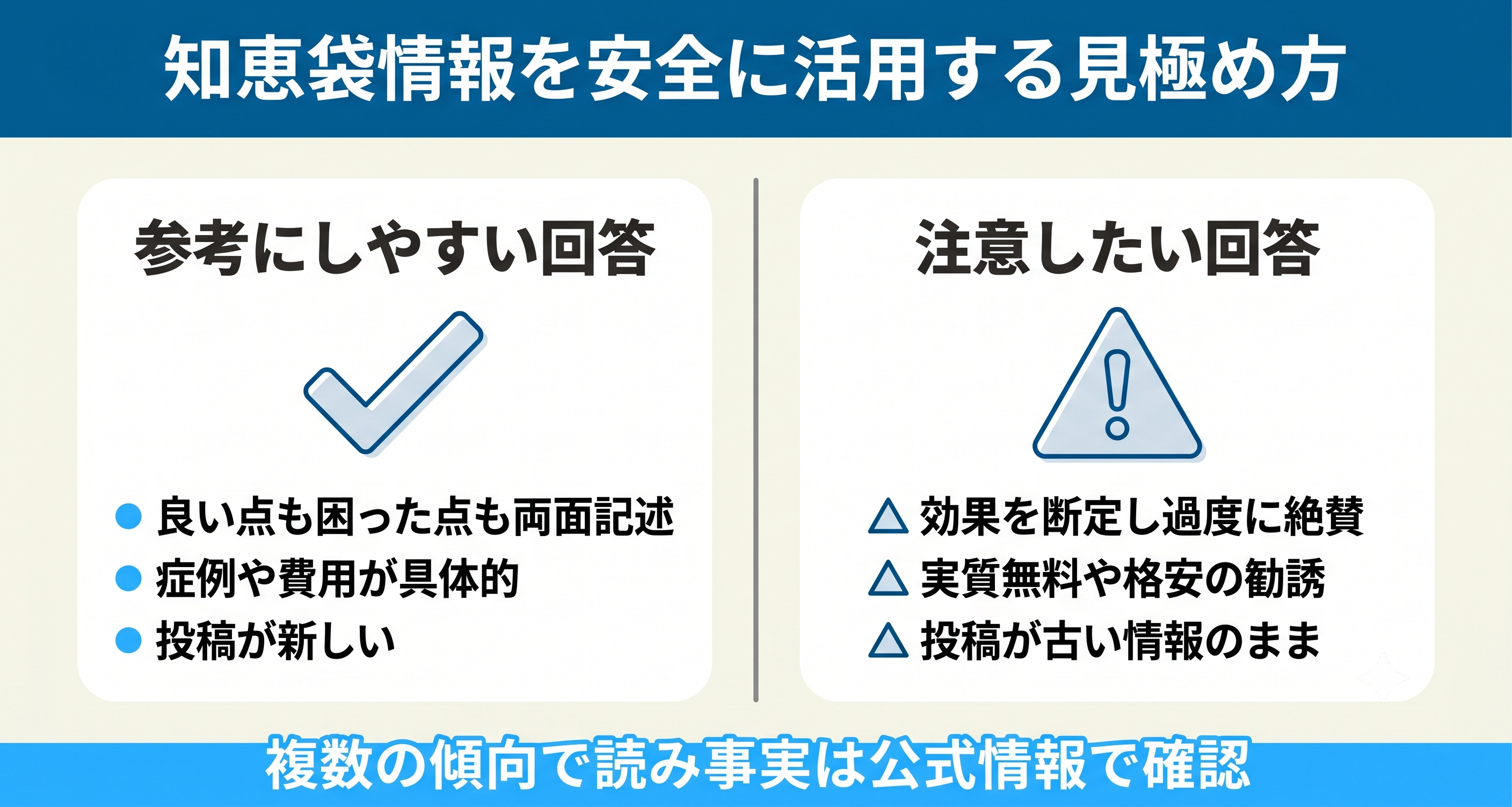 知恵袋情報を安全に活用するための見極め方