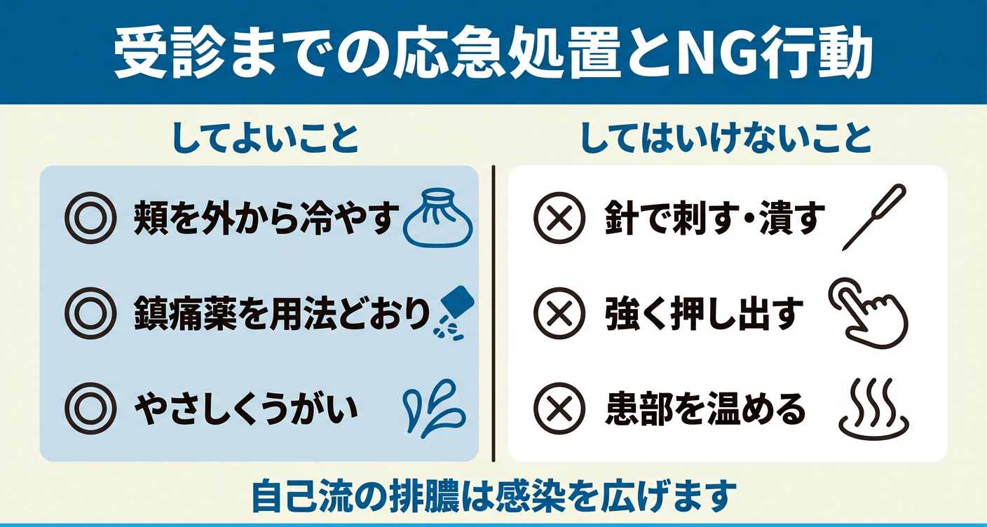 虫歯で腫れ・膿が出たときの受診までの応急処置とやってはいけない行動を左右で対比した図解。頬を冷やす・鎮痛薬を用法どおり・やさしくうがいはしてよく、針で刺す・強く押し出す・温めるは感染を広げるため避けると整理している。