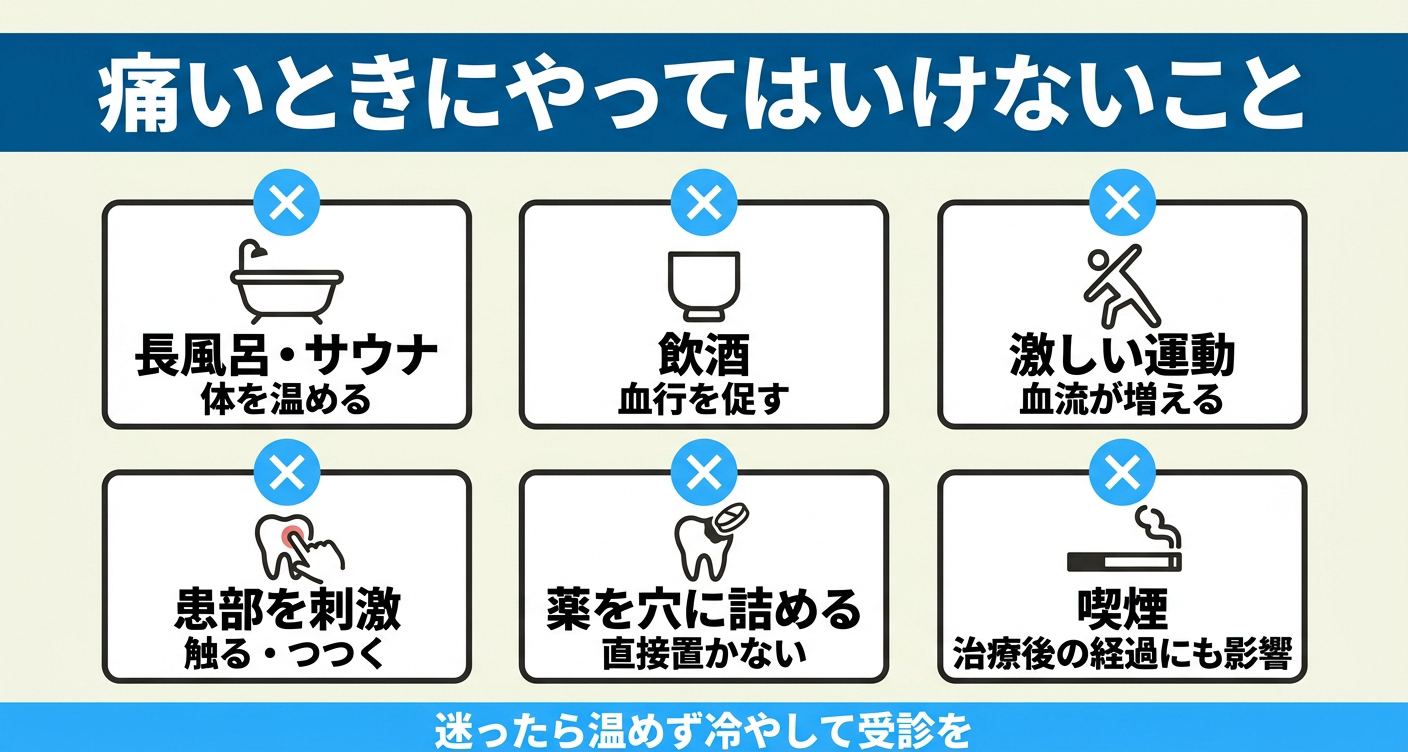 虫歯が痛いときにやってはいけないことを6つのカードで示した図解。長風呂や飲酒・運動など体を温める行為、患部への刺激、薬を穴に詰める、市販の接着剤で詰め物を付ける行為を並べ、迷ったら温めず冷やして受診することを伝える注意喚起イラスト。
