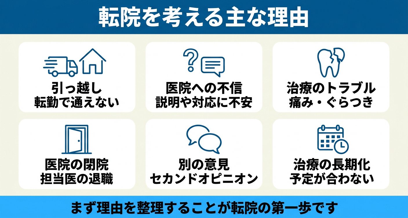インプラントを転院したい主な理由を6枚のカードで整理した図解