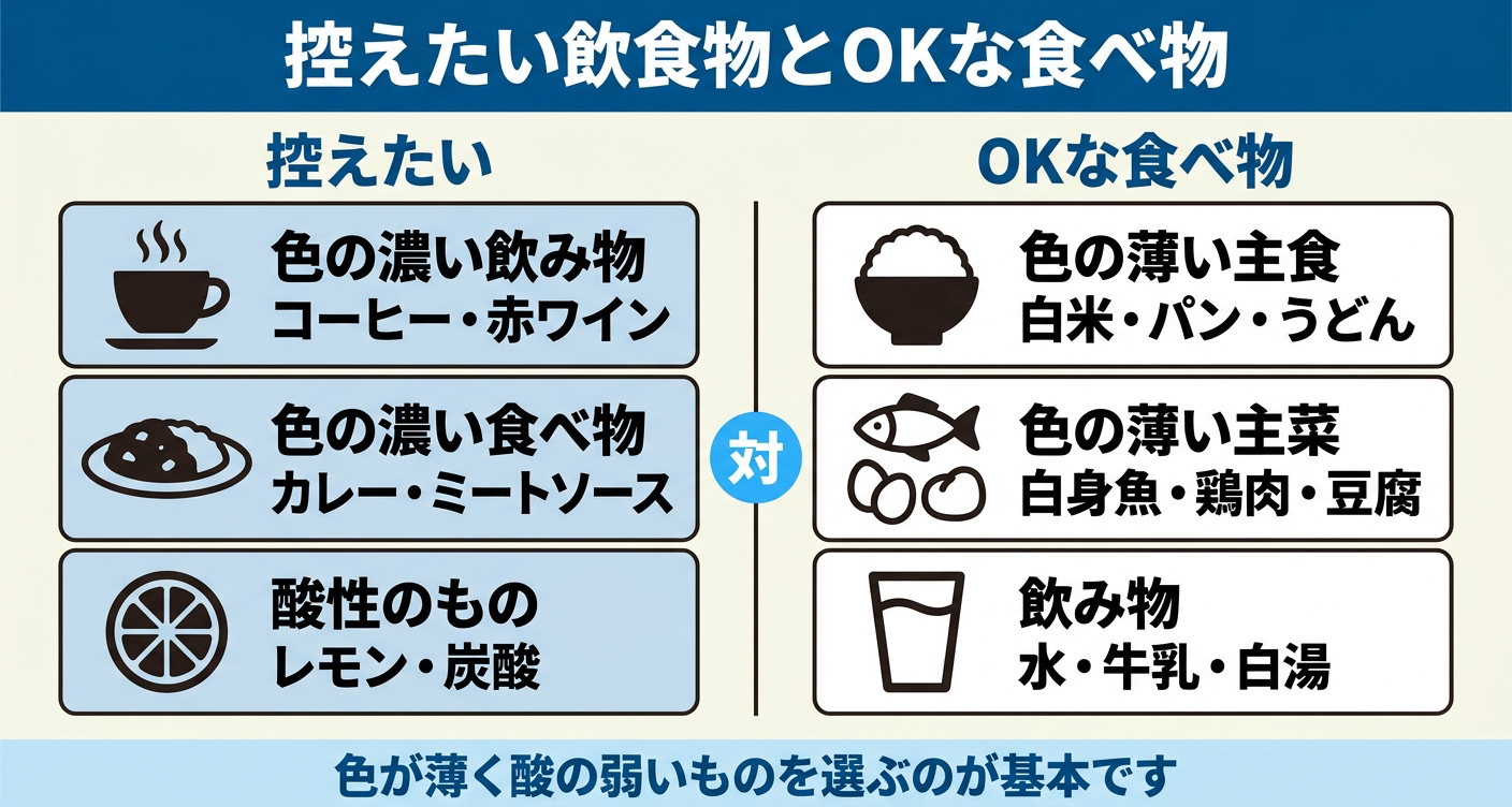 ホワイトニング後に控えたい飲食物とOKな食べ物を左右で対比した図解。控えたい側にコーヒーや赤ワイン・カレー・レモンなど色の濃いものや酸性のもの、OKな側に白米やパン・白身魚・豆腐・水など色の薄いものを並べ、色が薄く酸の弱いものを選ぶ基本を示す。