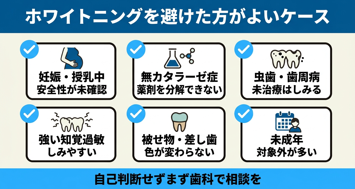 ホワイトニングを避けた方がよい・できないケースを6つのチェックカードで整理した図解。妊娠授乳中や無カタラーゼ症、虫歯歯周病の未治療、強い知覚過敏、被せ物差し歯、未成年を並べ、自己判断せずまず歯科で相談することを伝える。
