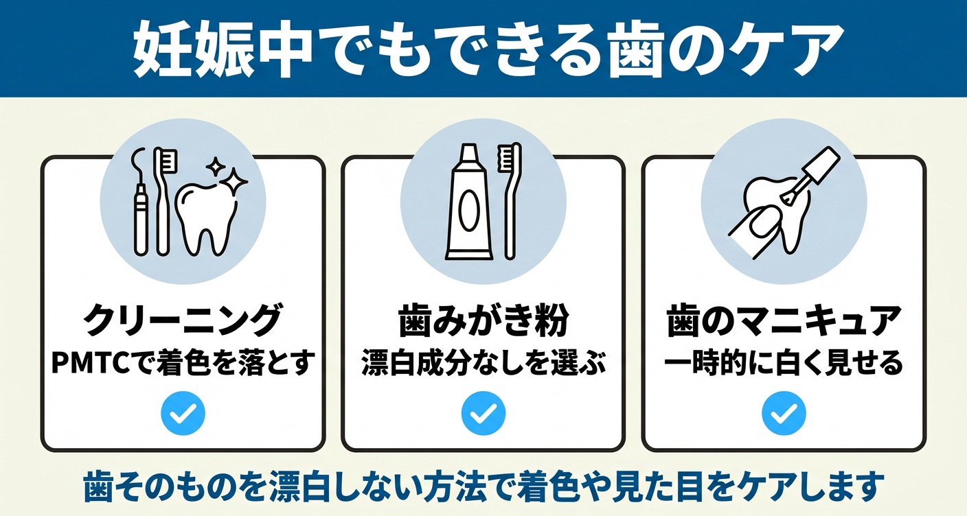 妊娠中・授乳中でもできる歯のケアを整理した図解