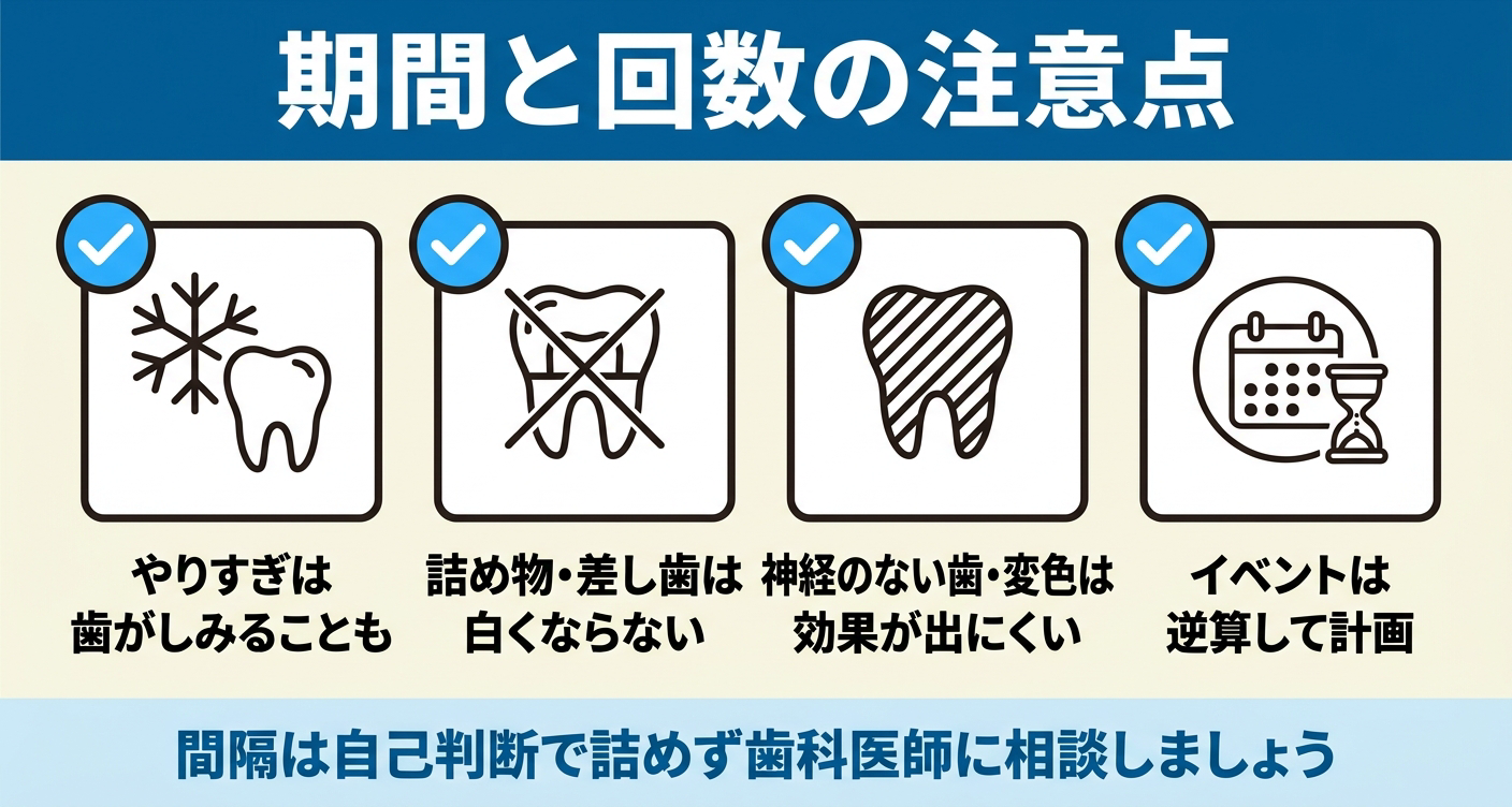 ホワイトニングの期間や回数にまつわる注意点をまとめた図解