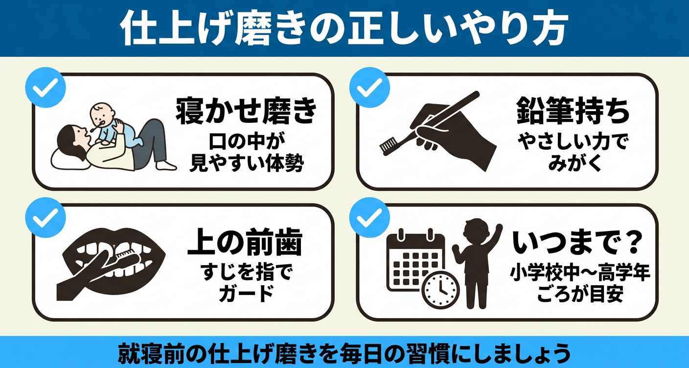 赤ちゃんの仕上げ磨きの体勢・力加減・上唇小帯のガード・継続時期を整理した図解