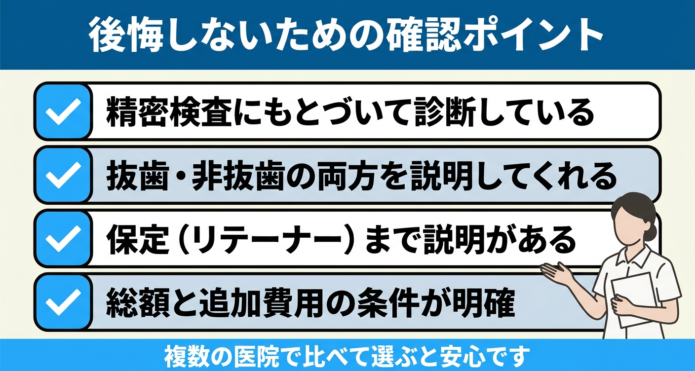 歯列矯正で後悔しないための確認ポイントを精密検査・抜歯方針・保定・費用で整理した図解