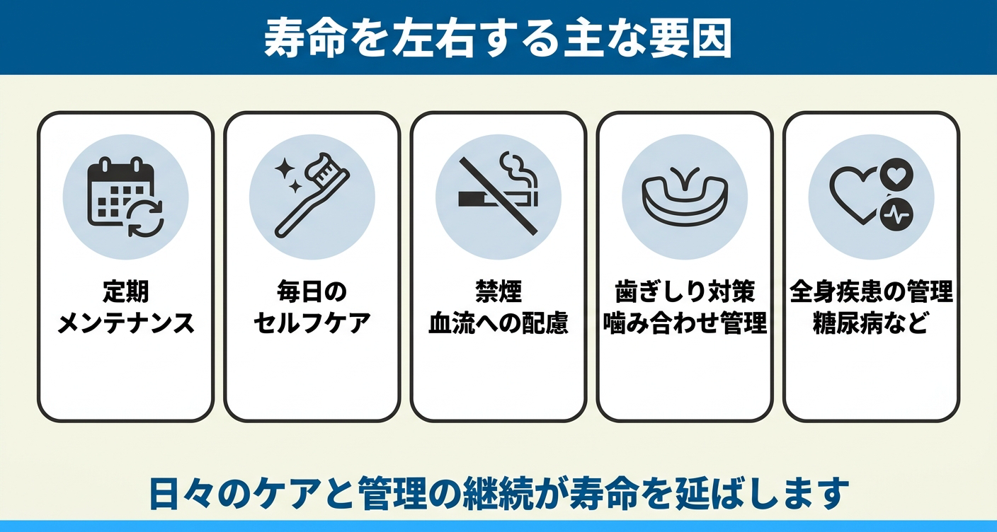 オールオン4の寿命を左右する主な要因を整理した図解