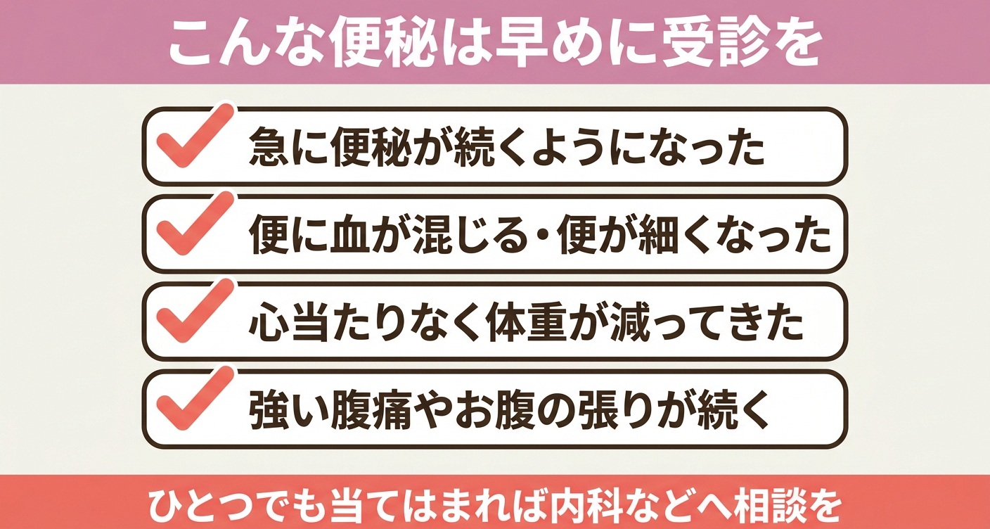 便秘で医療機関への相談を検討したい症状の図解