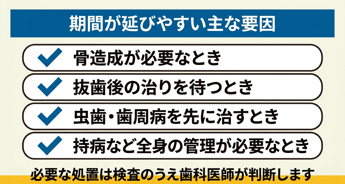 インプラント治療の期間が延びやすい主な要因