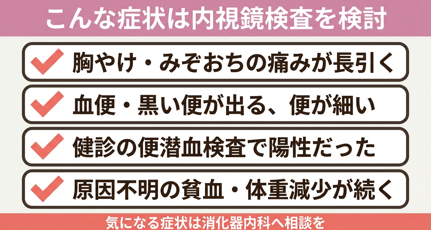 消化器内科へ相談したい症状の図