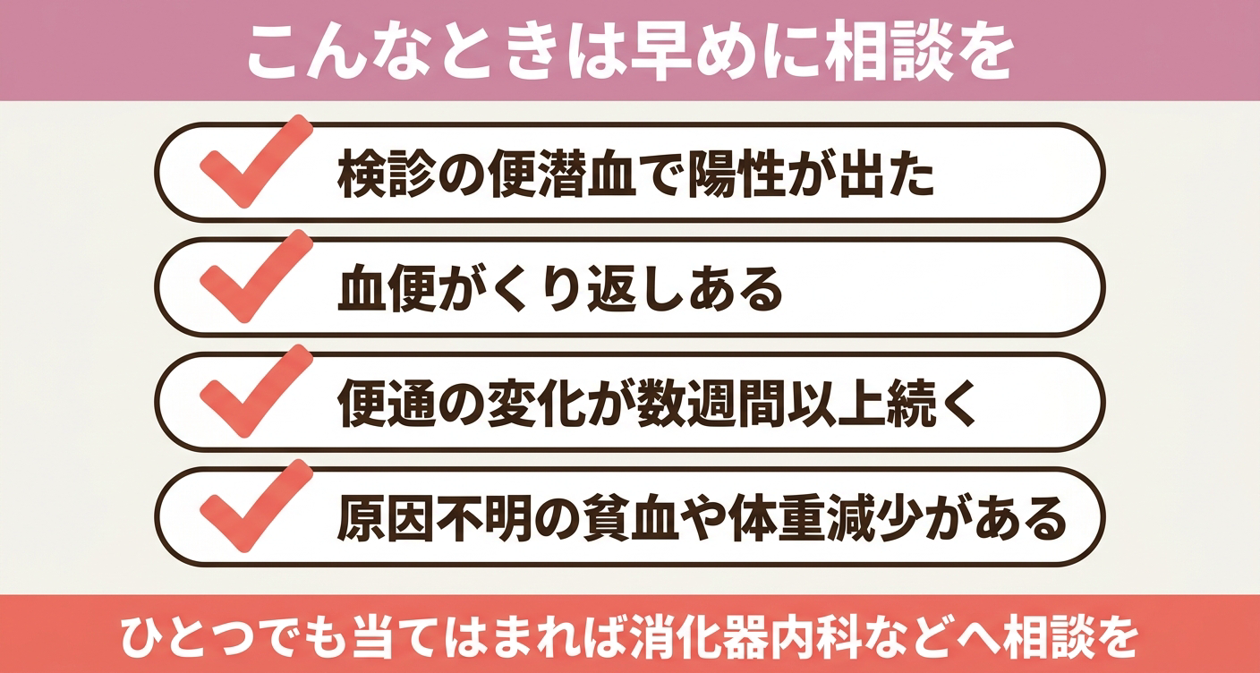 消化器内科へ相談したい症状の図