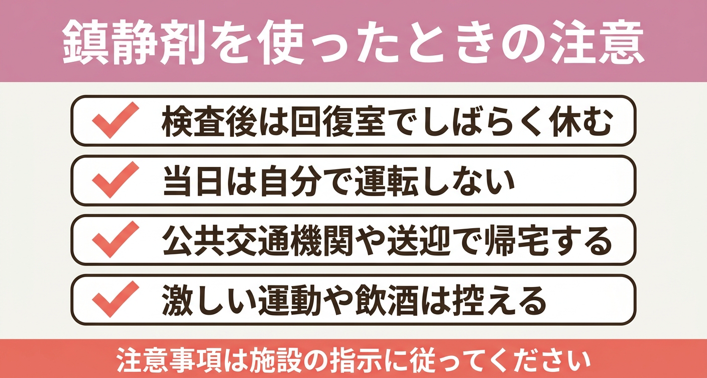 鎮静剤を使って内視鏡検査を受けたときの当日の注意点を4項目のチェックリストで整理した図解。回復室での休憩・運転を避ける・送迎での帰宅・運動や飲酒を控えるという注意の目安を視覚的に示し、注意事項は施設の指示に従うことをわかりやすく伝えます。