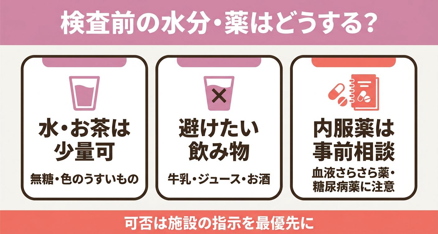 内視鏡検査前の飲み物と内服薬の注意点を示した図