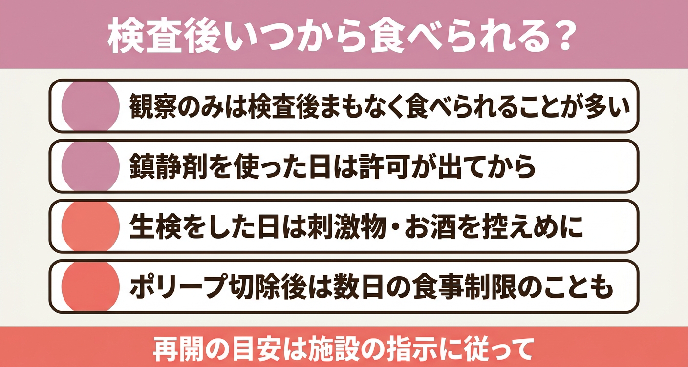 鎮静薬、生検、ポリープ切除の有無による食事再開の違いを示した図