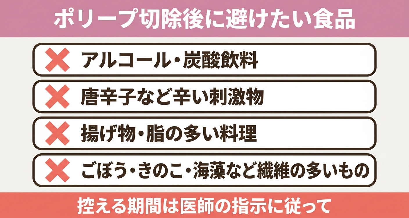 ポリープ切除後に控えるよう案内される食品を示した図