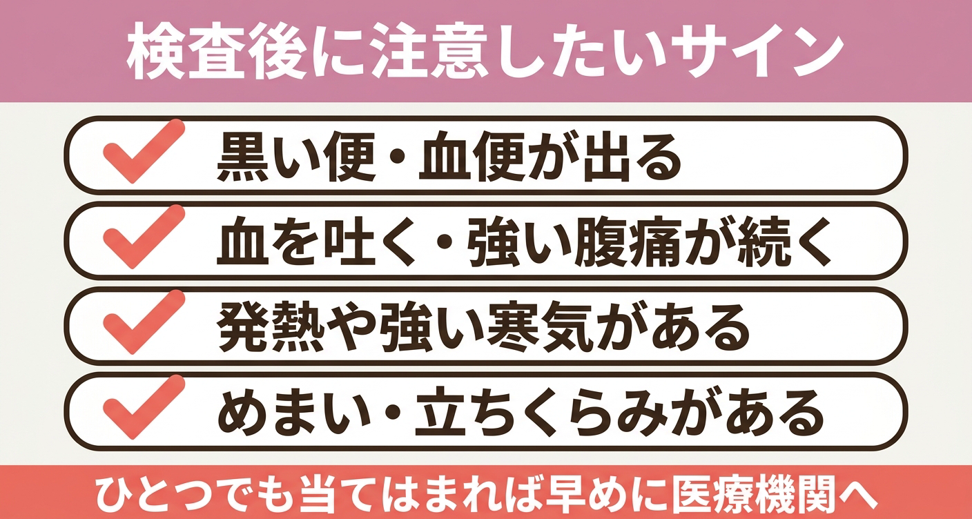 内視鏡検査後に医療機関へ連絡すべき症状を示した図