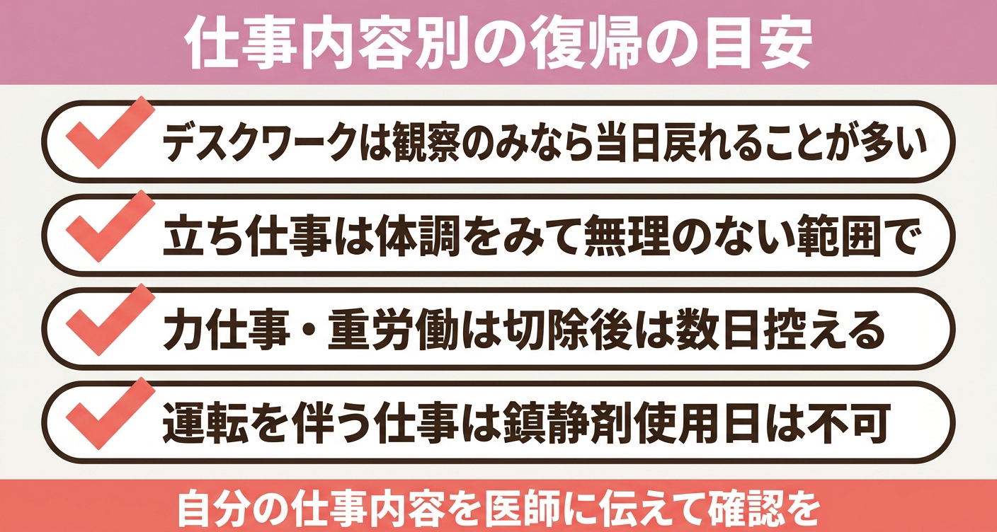 仕事内容別に担当医へ伝える項目を示した図