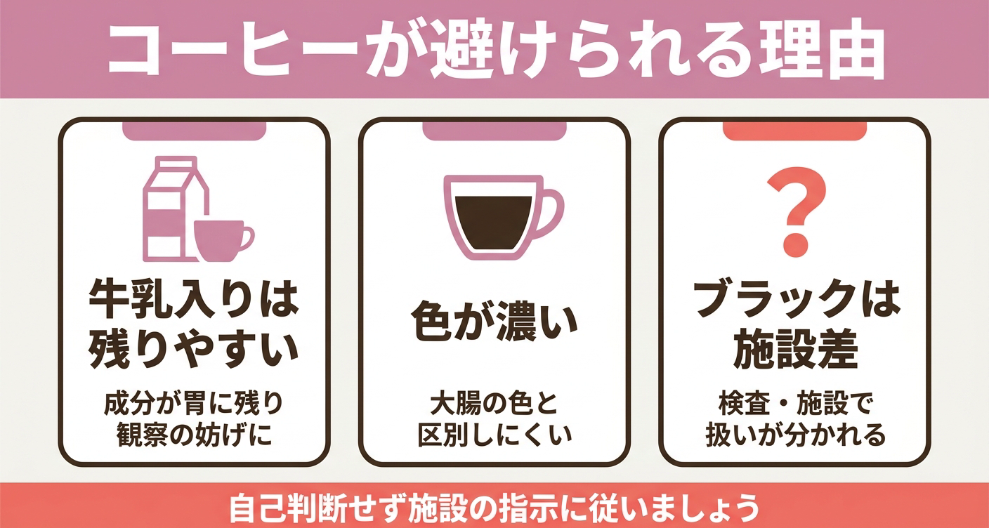 ブラックコーヒーと牛乳入りコーヒーを飲んだ場合の確認事項