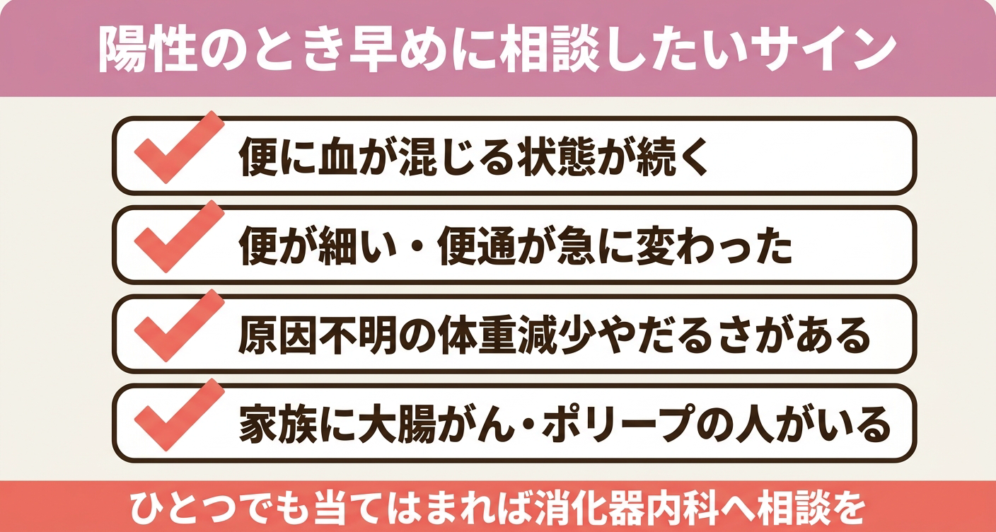 便潜血検査で陽性となった際に注意したい症状と、消化器内科へ相談する目安を示した図