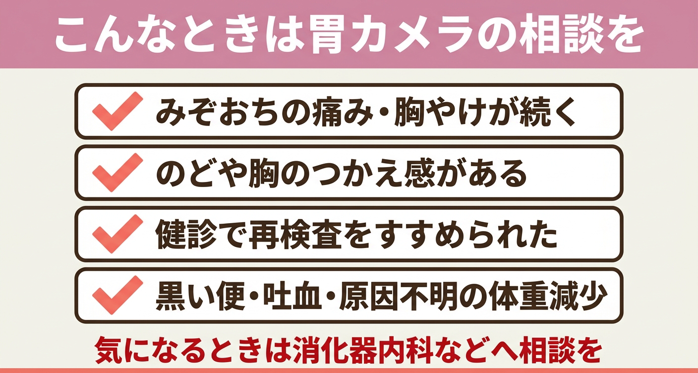 胃カメラについて医療機関へ相談する目安を示すチェックリスト