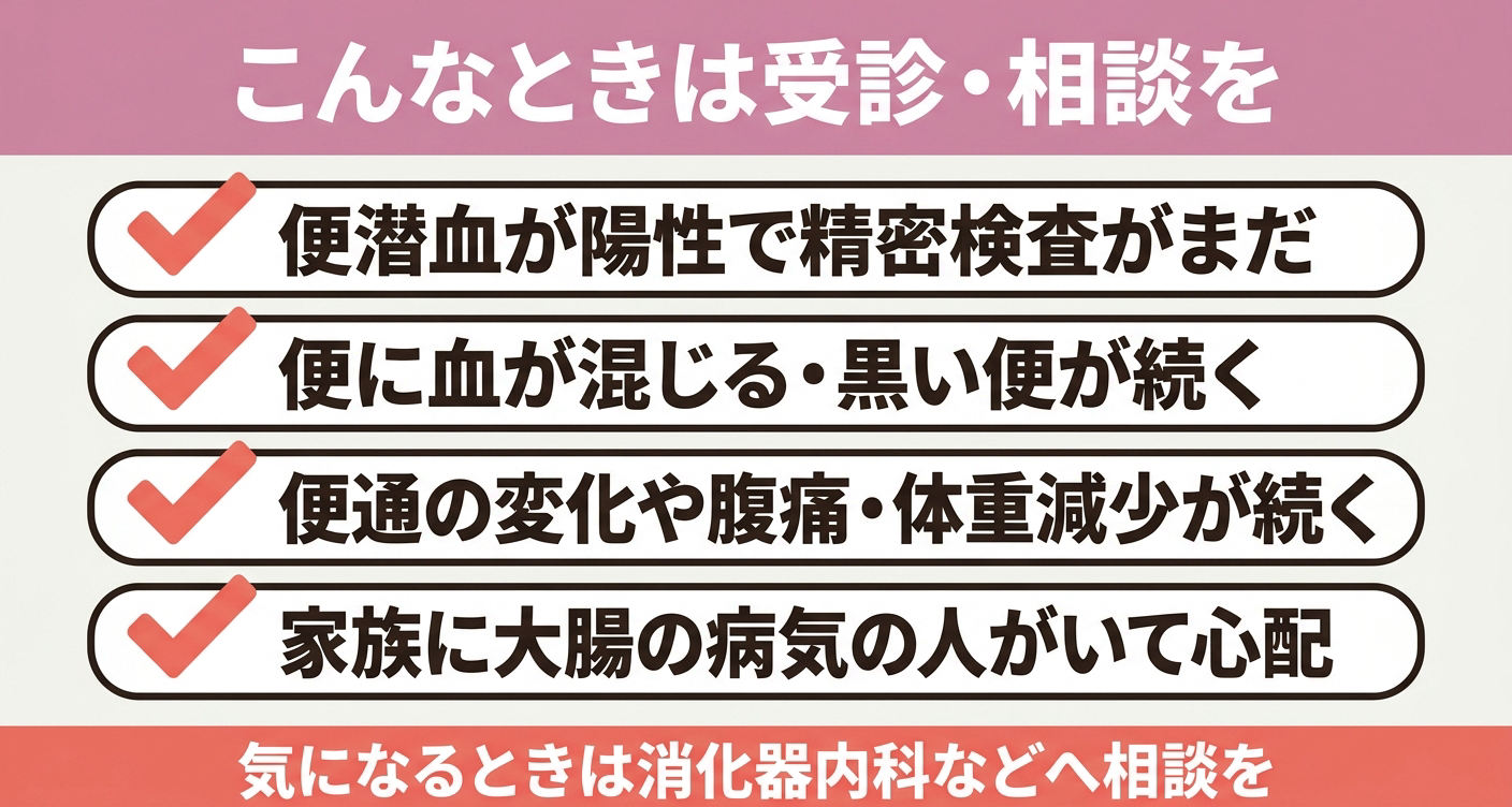 大腸カメラについて医療機関へ相談する主な目安を示したチェックリスト
