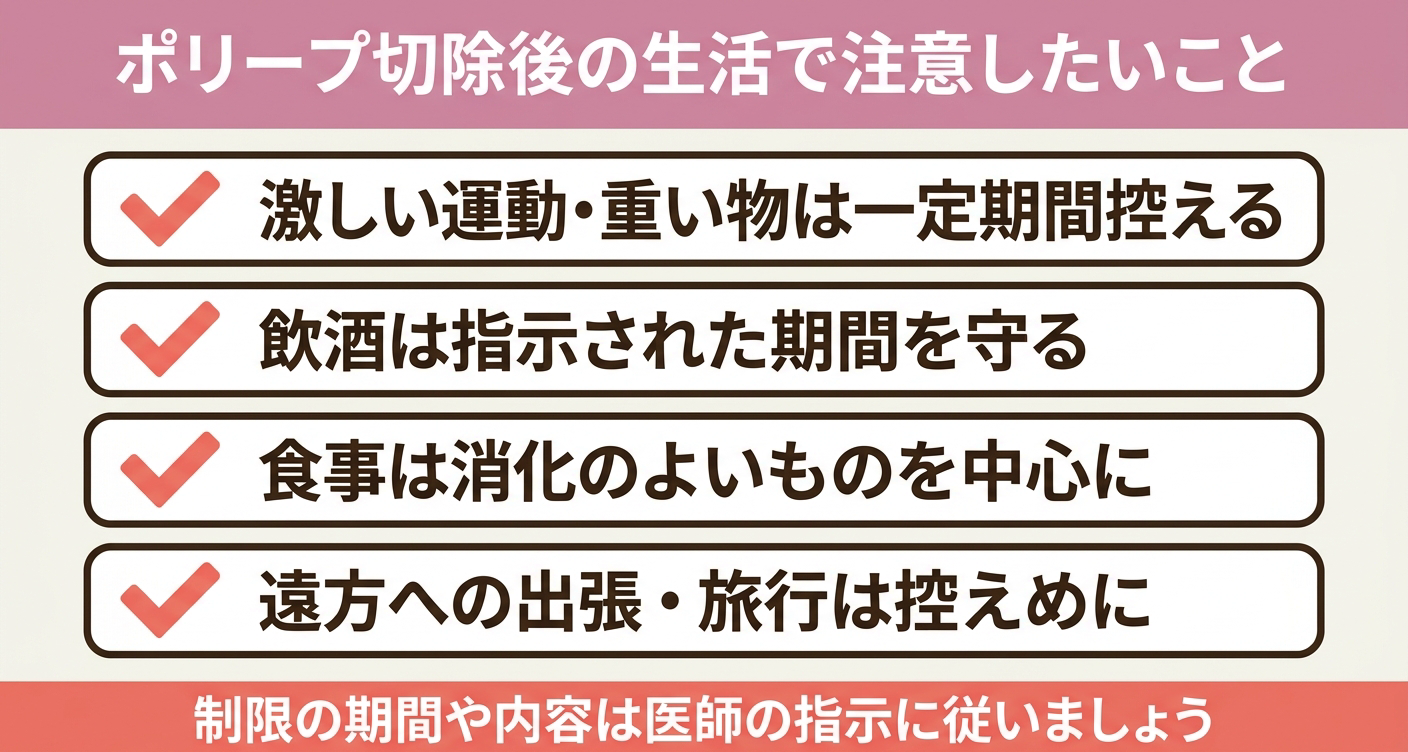 大腸ポリープ切除後に確認したい運動・飲酒・食事・移動の注意点を示した図