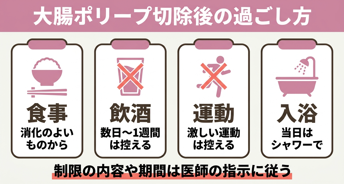 大腸ポリープ切除後の食事・飲酒・運動・入浴の注意点