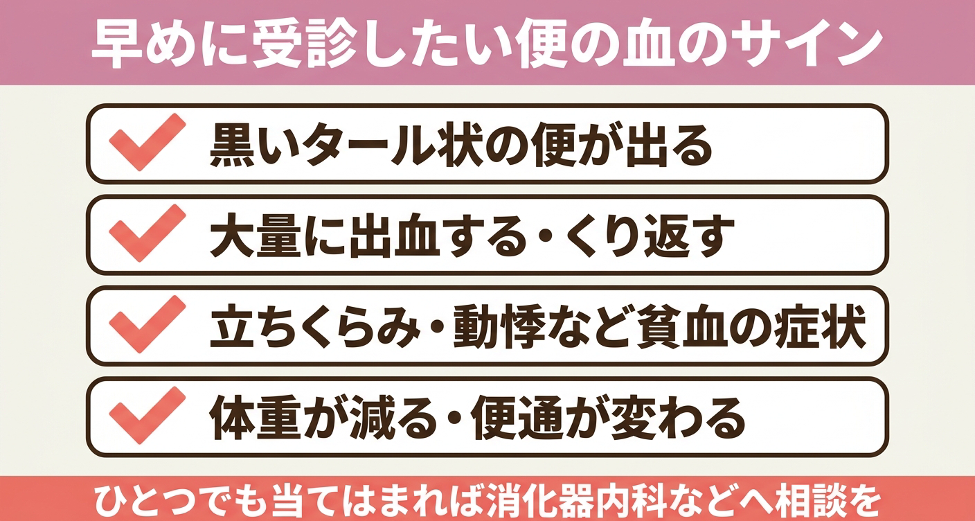 黒色便、大量出血、貧血症状、体重減少など、血便で受診を検討する症状を示した図
