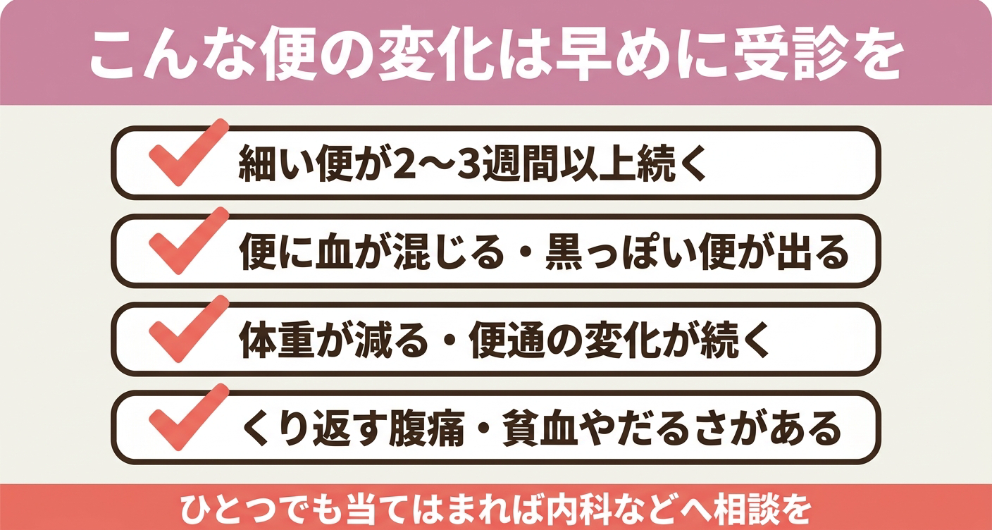 細い便が続く場合や、血便、体重減少、腹痛がある場合の受診目安を示した図解