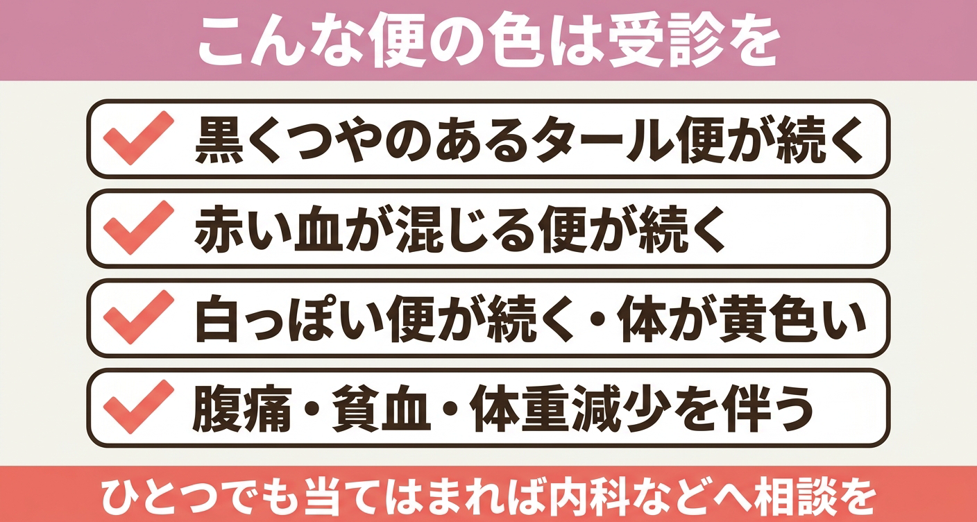 便の色で医療機関への相談を検討する目安