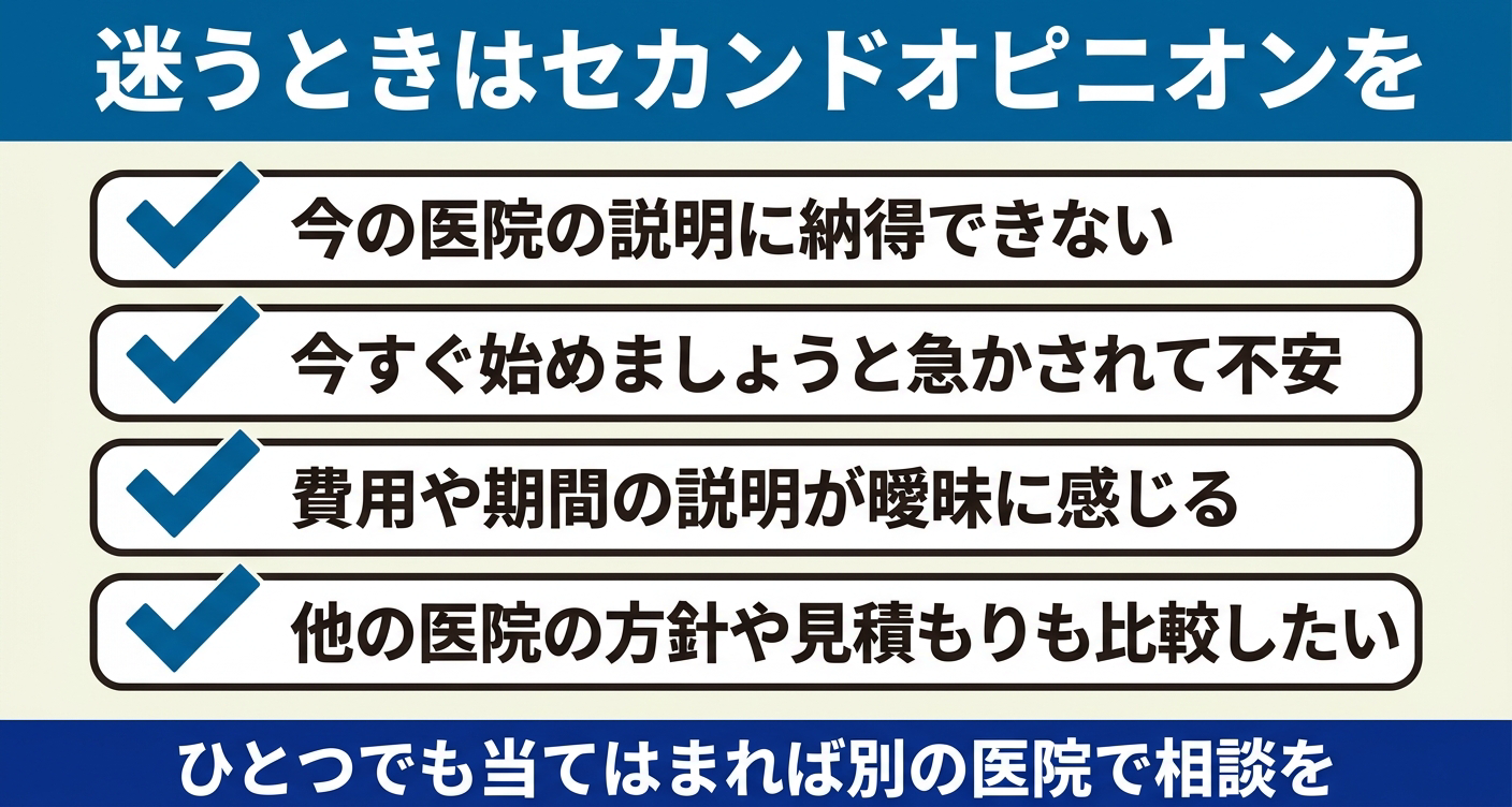 子供の歯科矯正でセカンドオピニオンを検討すべきタイミングを4項目のチェックリストで整理した図解。説明への納得感、急かされる不安、費用や期間の曖昧さ、比較の希望という視点を視覚的に示し、迷うときは別の医院で相談することを親の視点でわかりやすく伝えます。