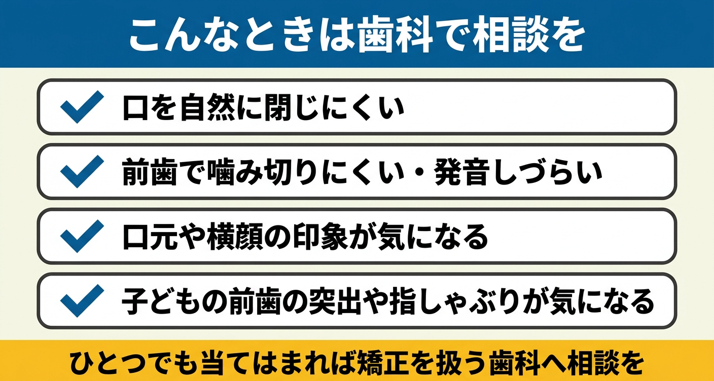 出っ歯の歯列矯正で歯科への相談を検討したいサインを4項目のチェックリストで整理した図解。口が閉じにくい・噛み切りにくい・見た目が気になる・子どもの前歯の突出という相談の目安を視覚的に示し、ひとつでも当てはまれば矯正を扱う歯科へ相談することをわかりやすく伝えます。
