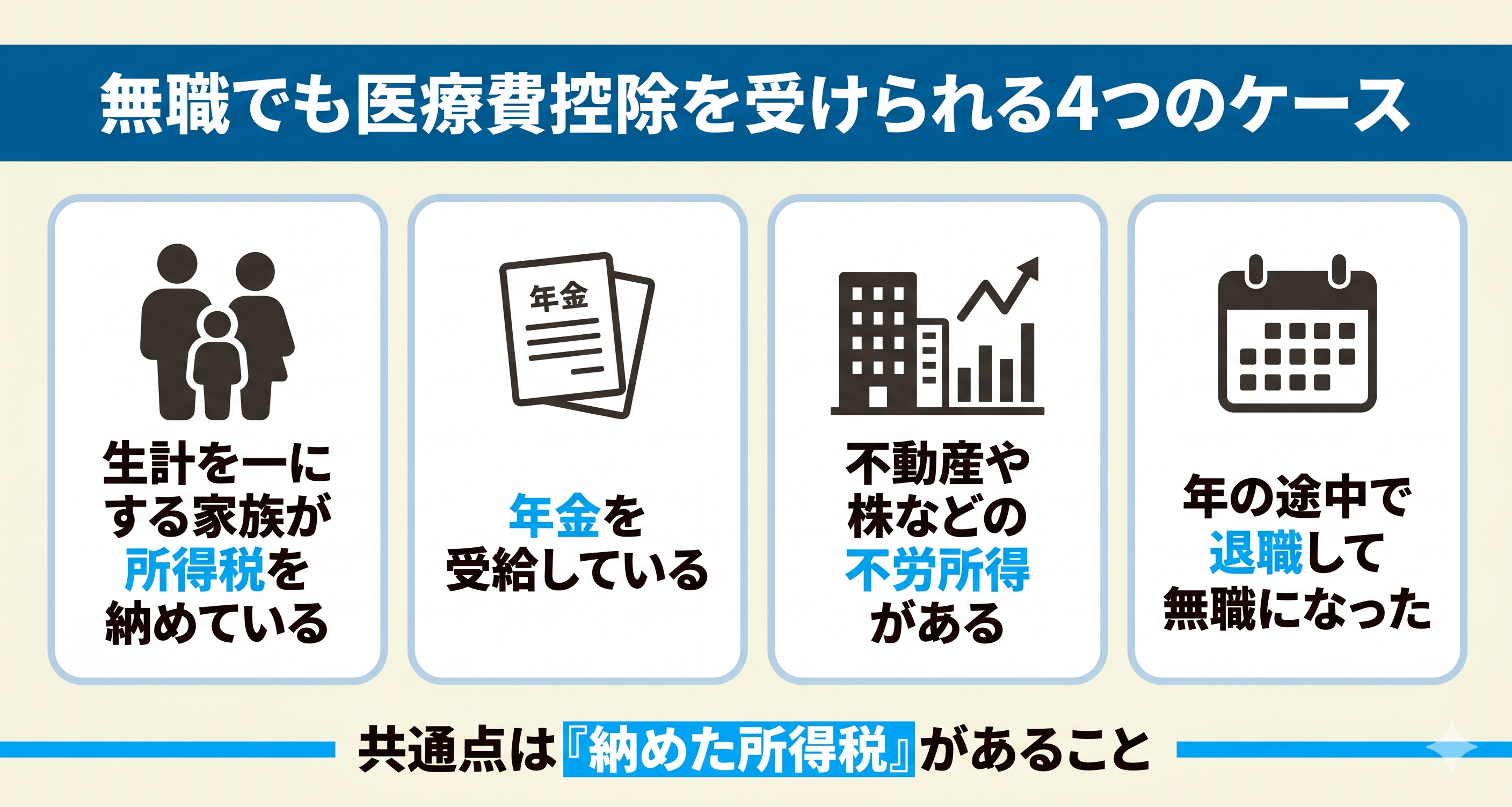 無職でもインプラントの医療費控除を受けられる4つのケースの図解