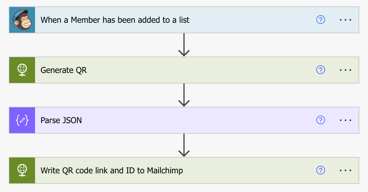 Sample Mailchimp integration