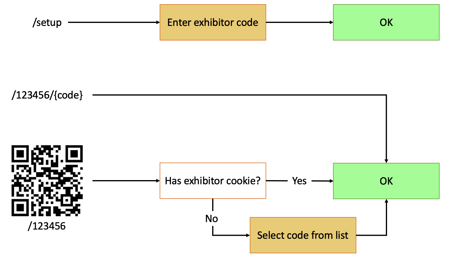 Sample Mailchimp integration