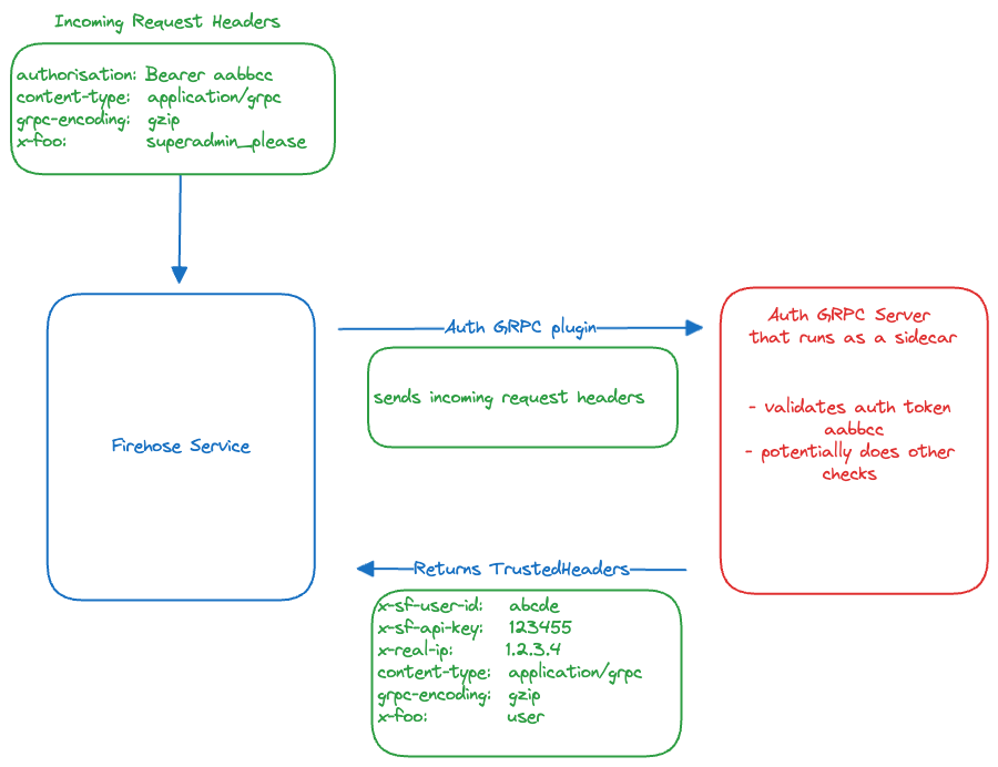 GRPC Plugin